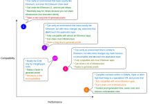 解析Polygon zkEVM 的安全性、稳定性及市场竞争力-币圈最新消息