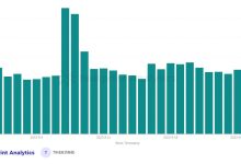 以太坊的合并将给 NFT 带来什么变化？-币圈最新消息