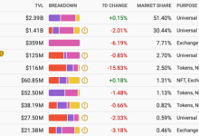 Foresight Ventures：第二代 Optimistic Rollup-币圈最新消息