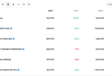 V神担心的事情还在发生，BSC“桥”凭空增发5.6亿美金，意味着什么？-币圈最新消息