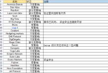 Dappradar 报告：FTX 崩盘对链上 dApp 有何影响？-币圈最新消息