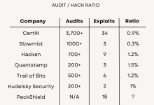 Merlin DEX被攻击引发的探究——我们还能相信审计吗？-币圈最新消息
