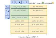 a16z：关于数据可用性抽样和 danksharding 的概述及改进建议-币圈最新消息