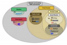 RWA 为什么又火了？-币圈最新消息