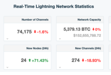 LK Venture研报｜比特币“聪”时代到来：Ordinals协议和闪电网络或激活比特币生态爆发-币圈最新消息