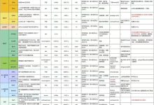 𝐁𝐢𝐭𝐰𝐮.𝐞𝐭𝐡：RWA 能否成为DeFi下一个增长引擎？-币圈最新消息