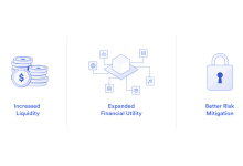 NFTFi是什么？-币圈最新消息