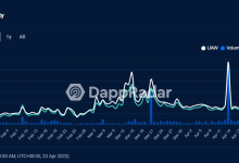 NFT 交易平台生存现状研究（3）小平台的偏安一隅与生存之道-币圈最新消息