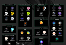 一文了解Web3 社交协议CyberConnect-币圈最新消息