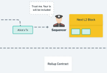 Rollup 的新分类：Sovereign 与 Based Rollup-币圈最新消息