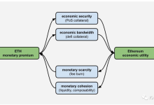 IOSG：Post-Shapella——以太坊质押市场将呈现动态竞争格局 #175-币圈最新消息