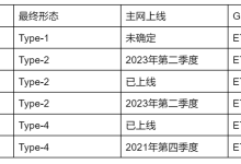 StarkNet 技术风险、经济模型与评论-币圈最新消息