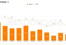 写在Terra暴雷一年后：市场正在好转，但仍难摆脱阴霾-币圈最新消息
