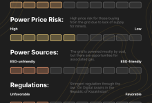 哈萨克斯坦：比特币挖矿的兴衰变迁与现实挑战-币圈最新消息
