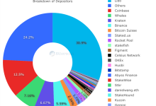 以太坊上海升级后时代，质押不只是钱的生意-币圈最新消息