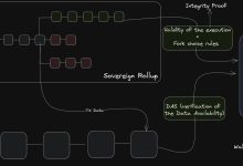 简析 Sovereign Rollup 工作原理：与智能合约 Rollup 有何不同？-币圈最新消息