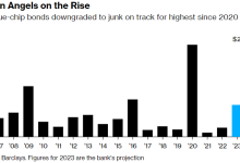 2023年Q1市场回顾：寻找美元体系真正的对手盘-币圈最新消息