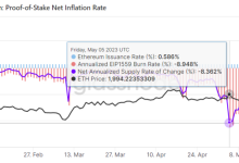 上海升级后ETH Staking市场需求、收益率和产品的演变-币圈最新消息