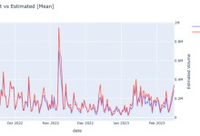 交易所刷量研究：Phemex 如何疯狂伪造交易量 其他主流交易所是否有嫌疑-币圈最新消息