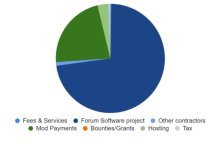2008-2023，比特币论坛上的那些事-币圈最新消息