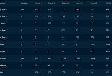 开局就融资 4200 万美元的新公链 Berachain 是什么来头？-币圈最新消息