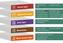 从Web3.0“去美元化”看货币未来形态的终极猜想-币圈最新消息