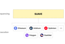 Suave：提升以太坊交易处理效率的新利器-币圈最新消息