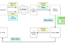 坎昆升级将成为以太坊 L2 的转折点-币圈最新消息