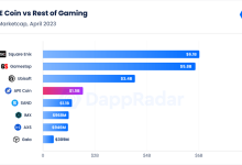 万字拆解 Yuga Labs：从零到 “Web3 迪士尼”，只用了两年-币圈最新消息