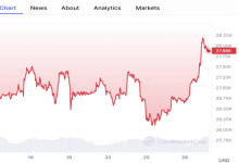 【5.15-5.29 两周观察】债务拉锯，加息疑云，监管落地-币圈最新消息