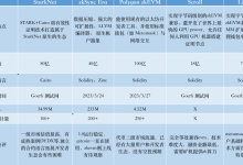 比较以太坊ZK系6 个Layer 2 项目：探索 ZkEVM 的技术差异-币圈最新消息