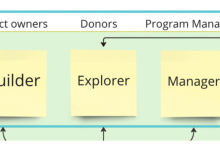 一文理解 Gitcoin 社区赠款基础设施—— Allo Protocol-币圈最新消息