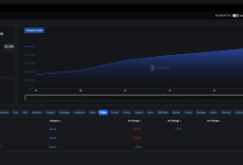 探索PulseChain 137亿募资的真相：极致创新OR庞氏骗局，风险OR机遇？-币圈最新消息