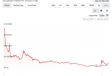 zkSync主网上线两月，生态发展情况报告-币圈最新消息