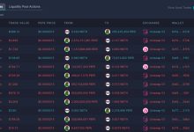 超760亿美元资金被窃取，盘点六大加密资产安全工具-币圈最新消息