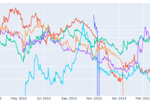 解读无抵押借贷现状，它还有戏吗？-币圈最新消息