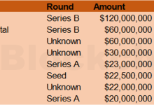 吴说VC月报：4月加密项目融资数量与金额小幅上升 LayerZero募资1.2亿美元-币圈最新消息