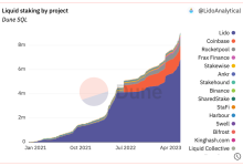Bankless：Lido势不可挡吗?-币圈最新消息