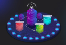 Cosmos应用链有什么魅力？-币圈最新消息