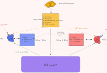 深度：一文探索共享排序器网络属性-币圈最新消息