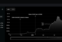AC Capital：我们为何要投资Cetus-币圈最新消息
