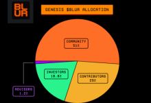 区块链项目融资，SAFT真的管用吗？-币圈最新消息