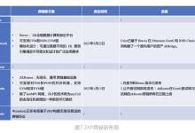 探索5个消息跨链项目的安全机制-币圈最新消息
