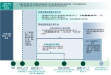 剧变在即：一文了解“香港虚拟货币交易所持牌制度”-币圈最新消息