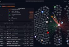 MEME 币投资实战指南：方法论、技巧与工具-币圈最新消息