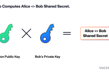 闪电网络中的 “洋葱路由” 及其工作原理-币圈最新消息