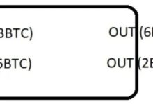 Nostr 的隐私悖论与对比特币隐私的改善-币圈最新消息