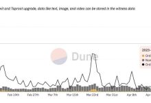 BRC-20 引发比特币网络剧烈波动，有哪些不可忽视的争议和风险？-币圈最新消息