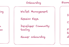 一文简析全链游戏引擎-币圈最新消息