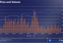 ChainAegis：BRC-20链上数据分析-币圈最新消息